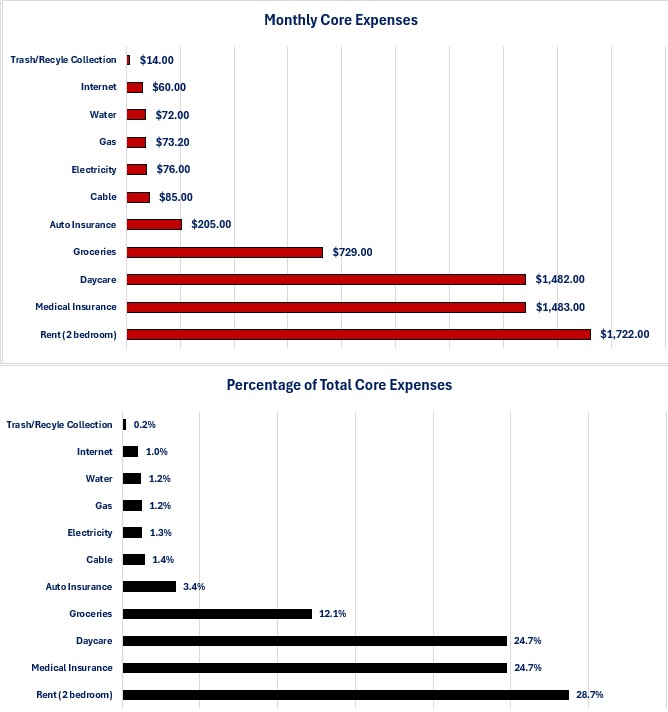 0-Inflation Core Expenses.jpg